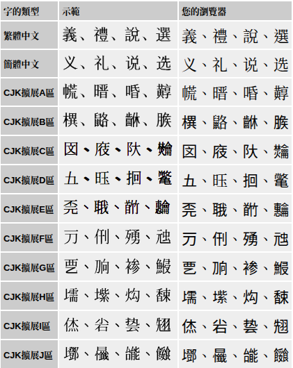 ctext_font-test-page_2026Mar